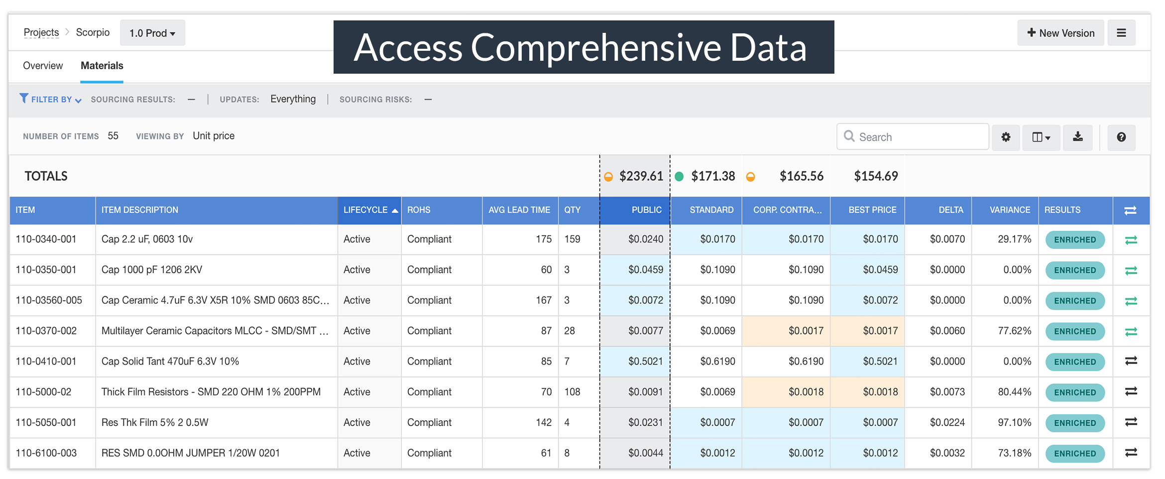 Access Comprehensive Data