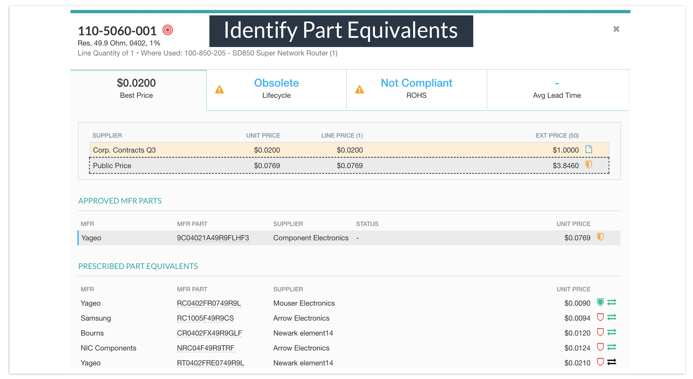 Identify Part Equivalents Callouts