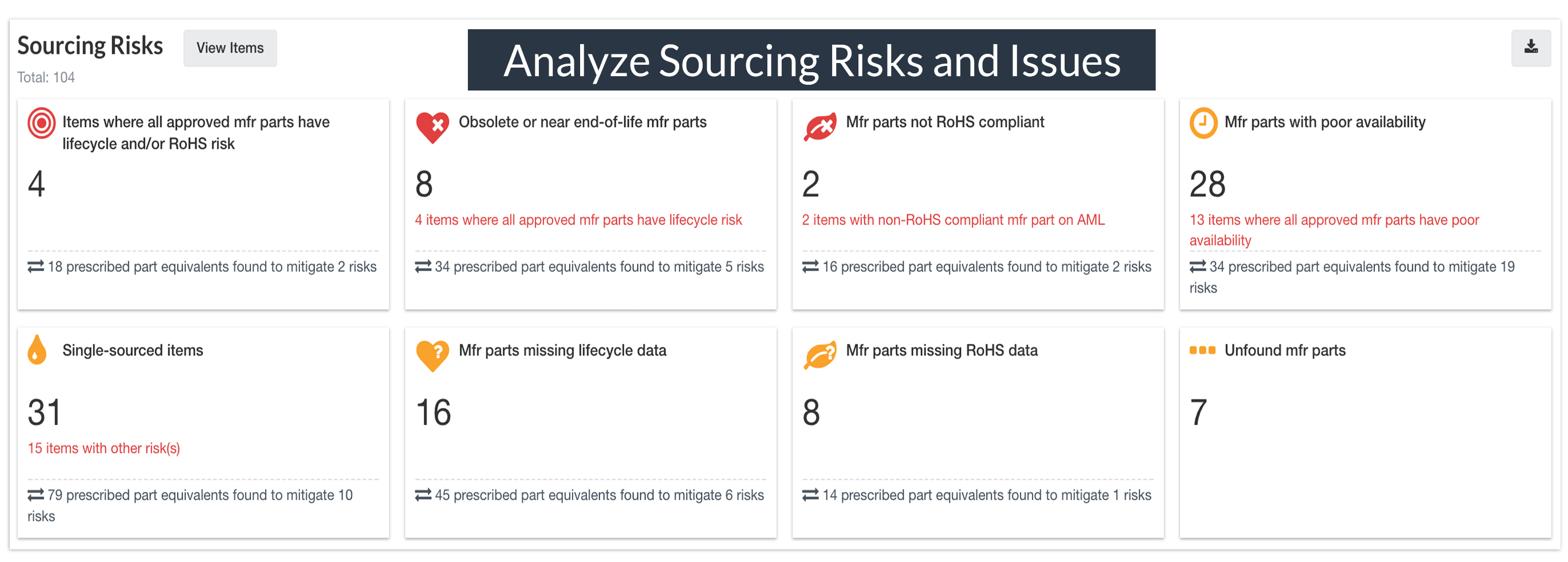 Analyze Sourcing Risks and Issues