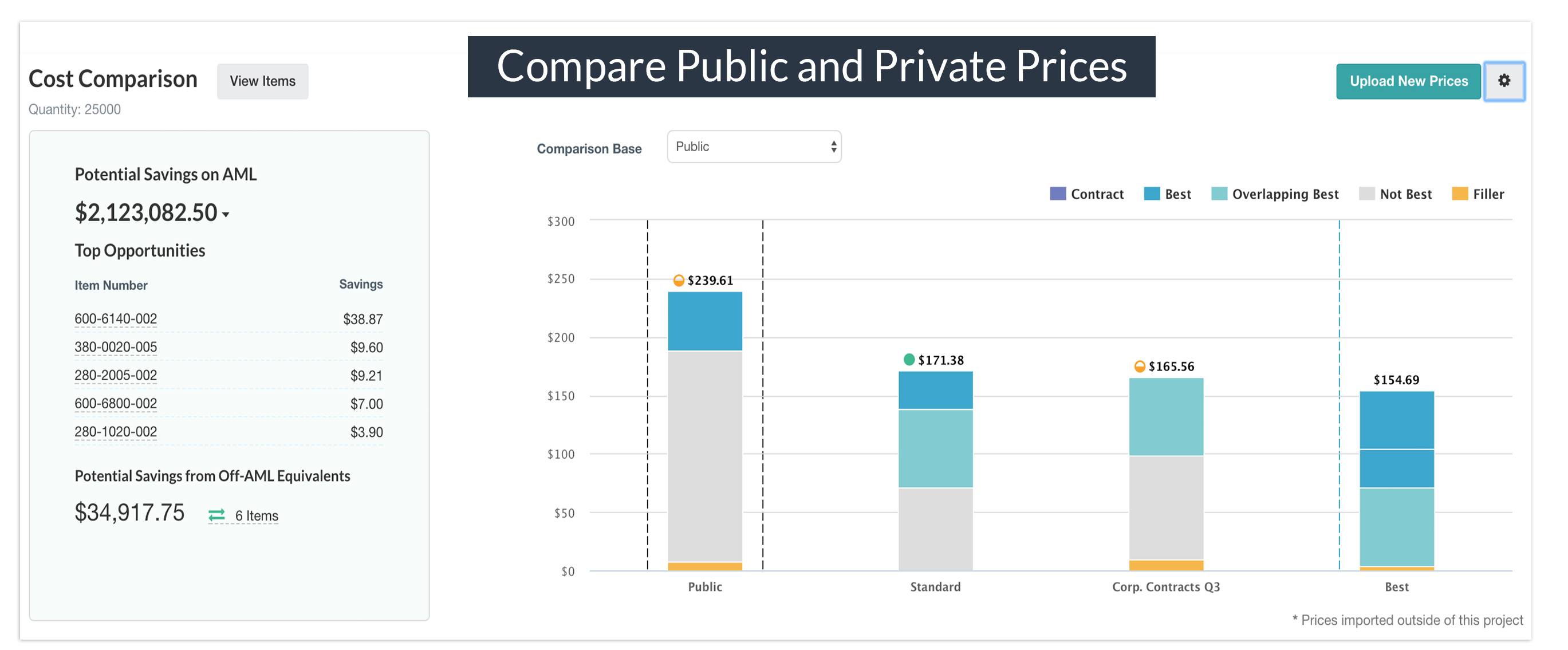 Compare Public and Private Prices Screenshots